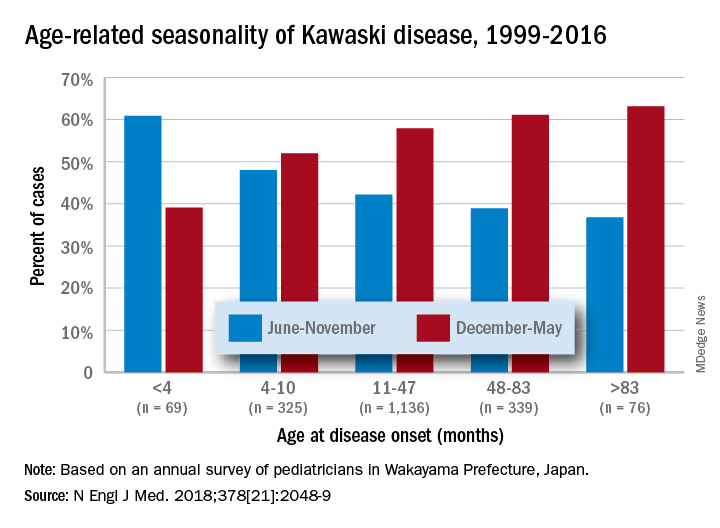 Kawasaki disease: New info to enhance our index of suspicion - The ...