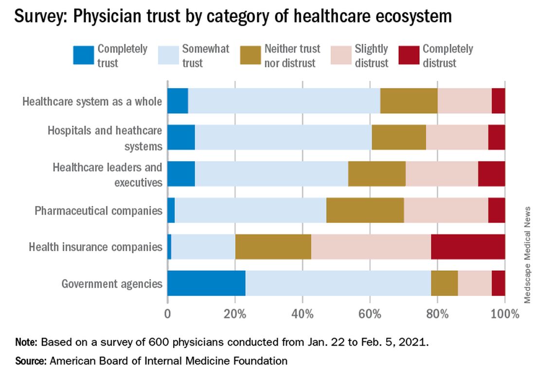 physicians-trust-in-health-care-leadership-drops-in-pandemic-the