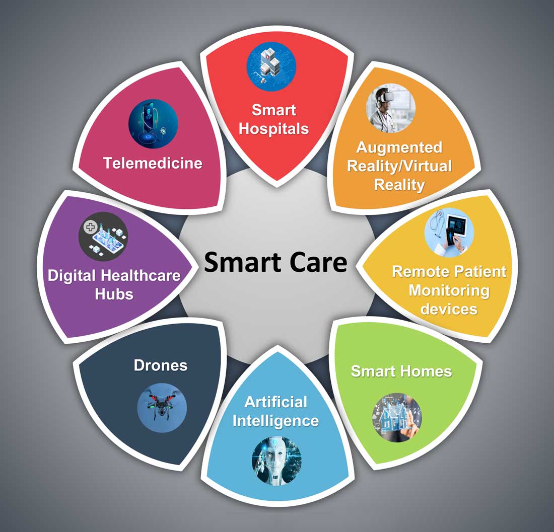 Hospital Medicine And The Future Of Smart Care The Hospitalist