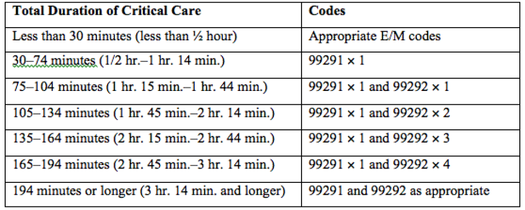 Key Elements Of Critical Care Page 3 Of 3 The Hospitalist