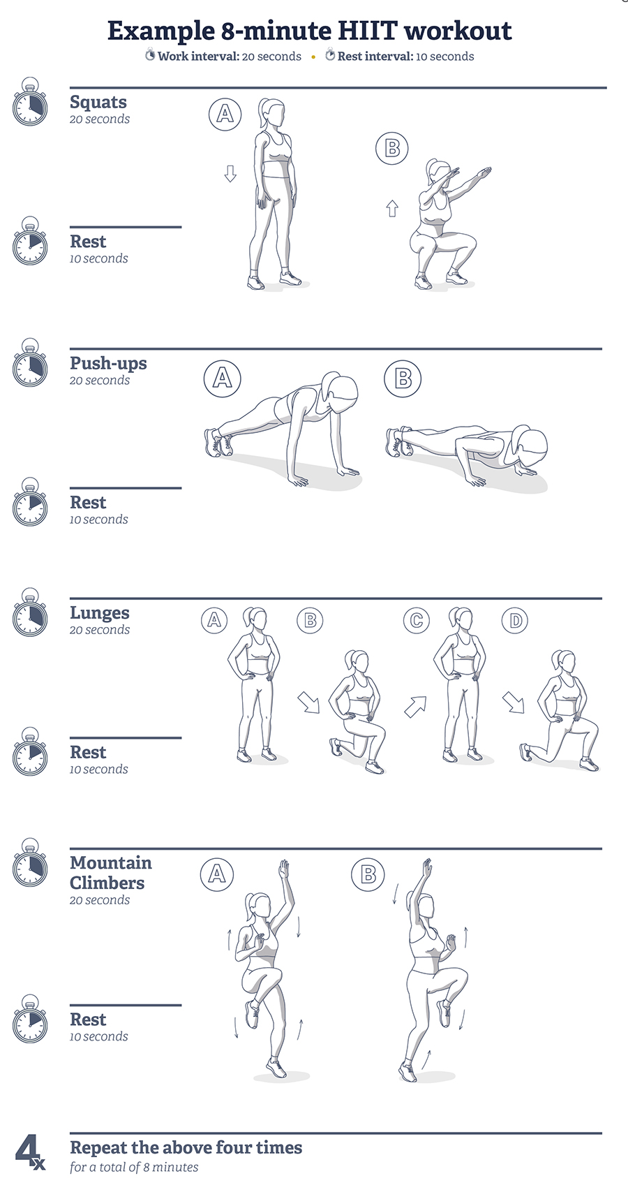 Interval Training Workouts