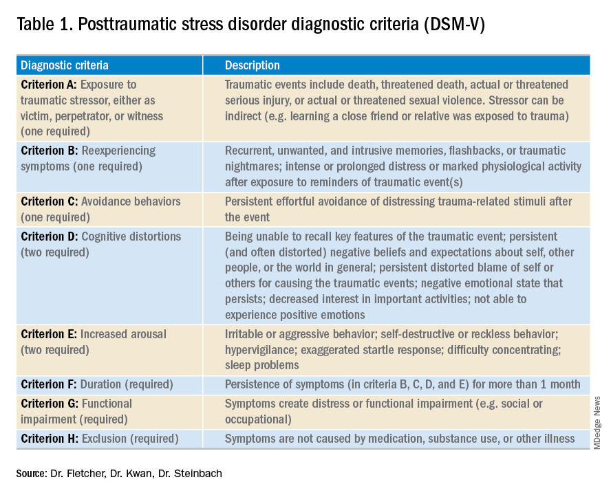 my PTSD conforms to DSM 5 criteria