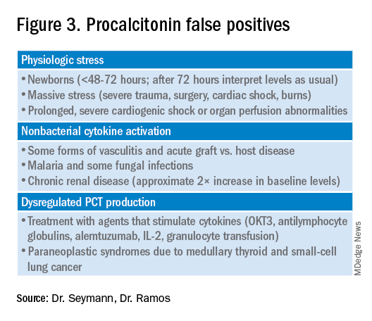 Procalcitonin guided Antibiotic Stewardship For Lower Respiratory Tract 