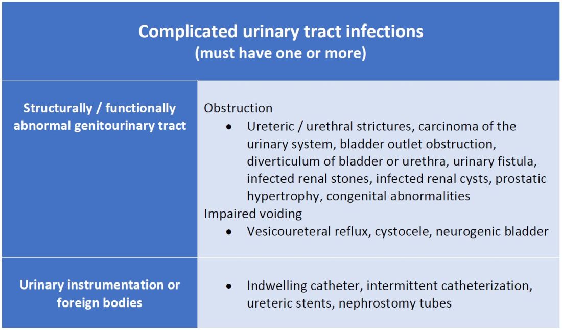 thesis topics on urinary tract infection