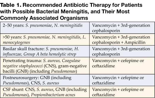 Acute Bacterial Meningitis In Adults Page 2 Of 4 The Hospitalist