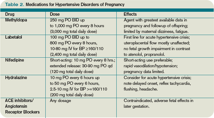Medication for management of pregnancy-induced hypertension