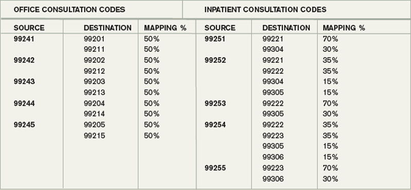 Consultation Elimination Page 3 Of 3 The Hospitalist