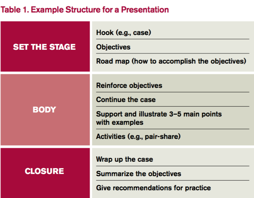 how to do a presentation on health