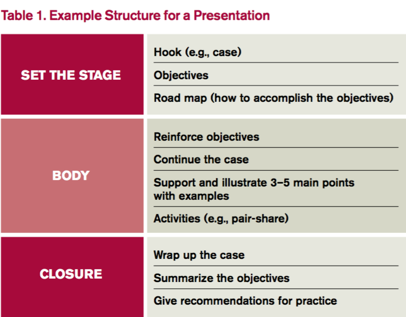 what is presentation delivery