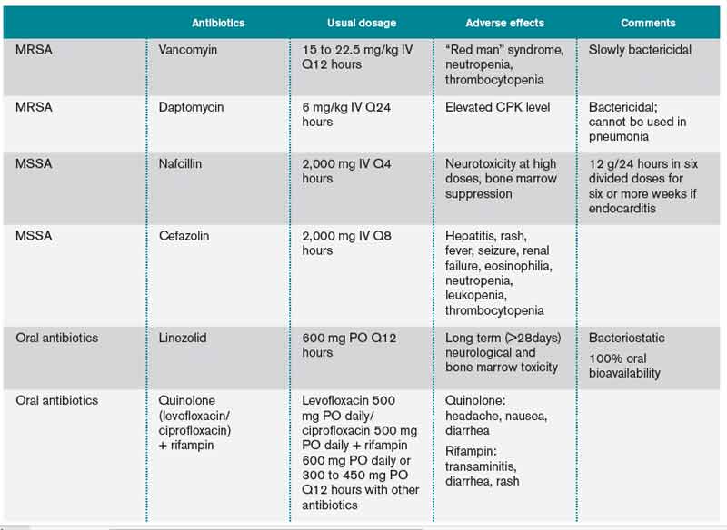 What Is The Best Treatment For An Adult Patient With Staphylococcus 